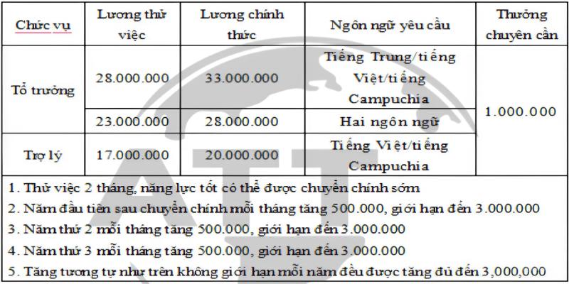 Mức lương thưởng hấp dẫn dành cho các ứng viên tại POIPET